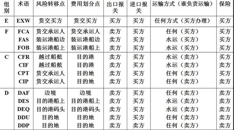 中國各大口岸雜費(fèi)查詢、港口港雜費(fèi)查詢 口岸雜費(fèi)查詢 港雜費(fèi)查詢  港口費(fèi)用  口岸費(fèi)用