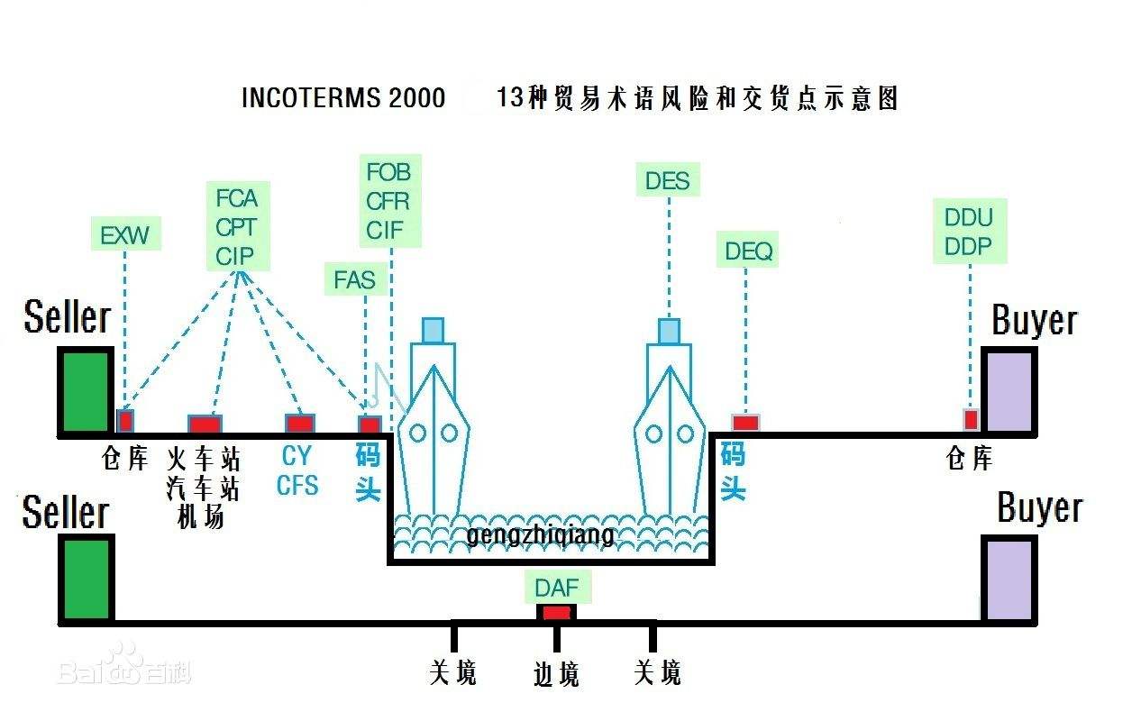 中國各大口岸雜費(fèi)查詢、港口港雜費(fèi)查詢 口岸雜費(fèi)查詢 港雜費(fèi)查詢  港口費(fèi)用  口岸費(fèi)用