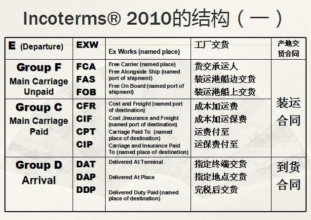 中國各大口岸雜費(fèi)查詢、港口港雜費(fèi)查詢 口岸雜費(fèi)查詢 港雜費(fèi)查詢  港口費(fèi)用  口岸費(fèi)用