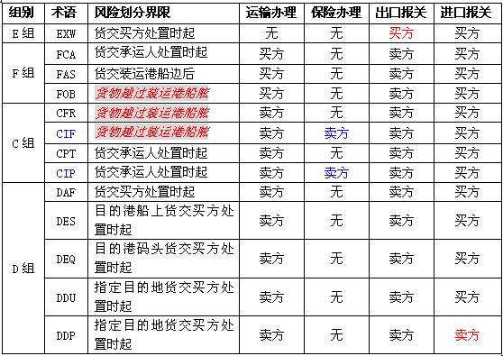 中國各大口岸雜費(fèi)查詢、港口港雜費(fèi)查詢 口岸雜費(fèi)查詢 港雜費(fèi)查詢  港口費(fèi)用  口岸費(fèi)用