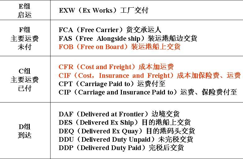 中國各大口岸雜費(fèi)查詢、港口港雜費(fèi)查詢 口岸雜費(fèi)查詢 港雜費(fèi)查詢  港口費(fèi)用  口岸費(fèi)用