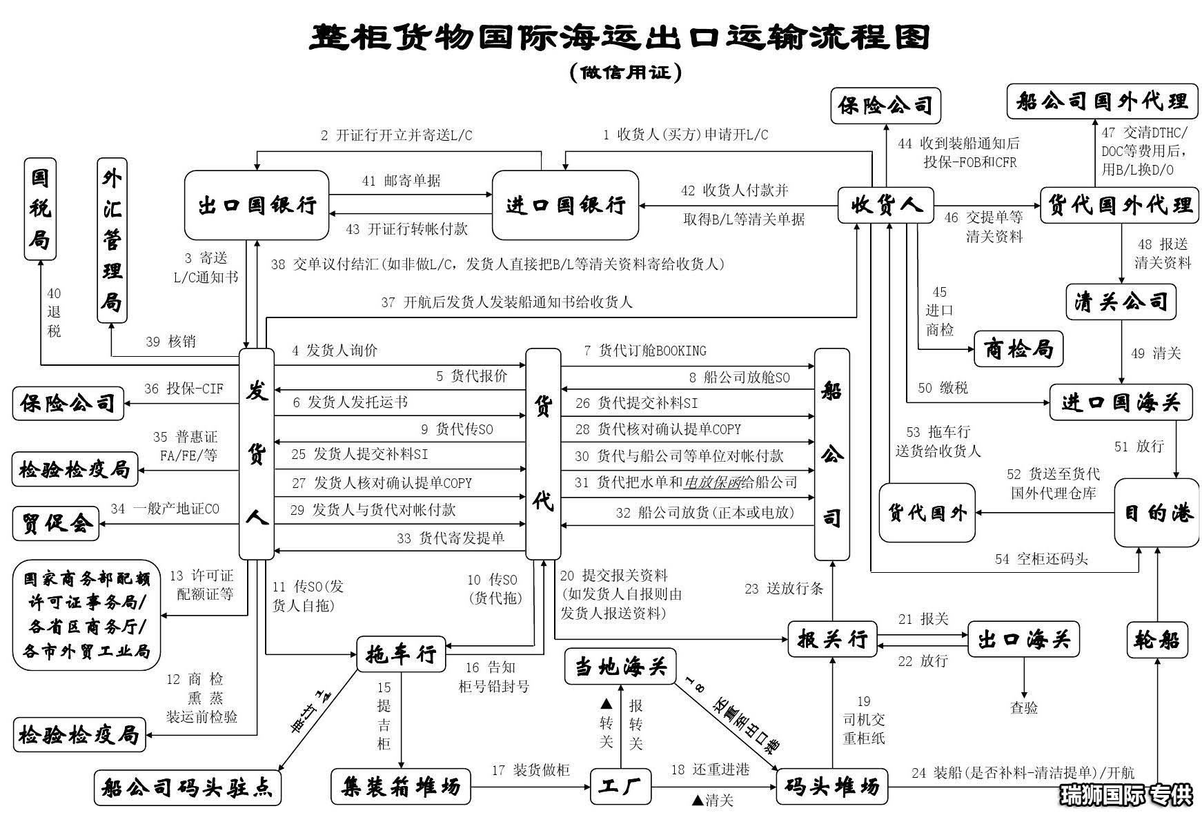 歐洲貨貨運(yùn)代理 歐洲國際物流公司  歐洲進(jìn)出口報(bào)關(guān)公司 歐洲國際貨運(yùn)代理有限公司